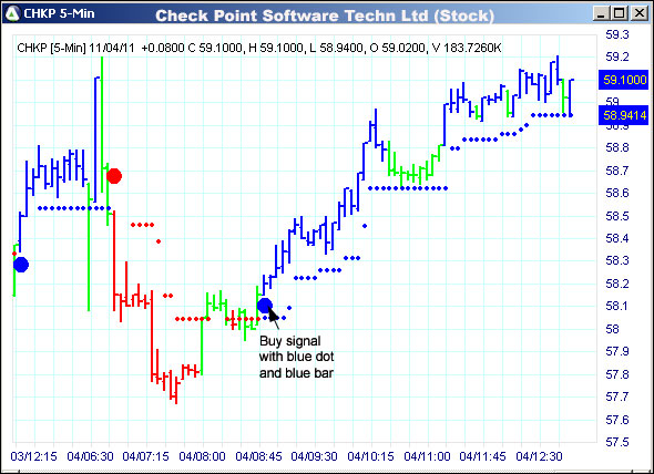 AbleTrend Trading Software CHKP chart