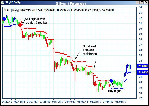 AbleTrend Trading Software SI chart