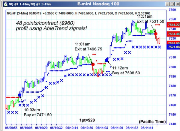 AbleTrend Trading Software NQ chart