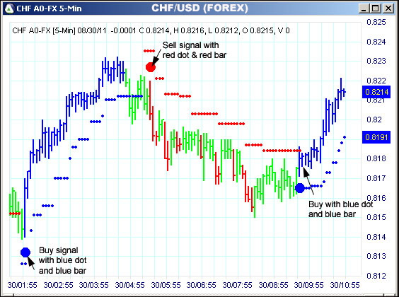 AbleTrend Trading Software CHF chart