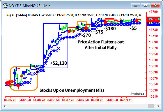 AbleTrend Trading Software NQ chart