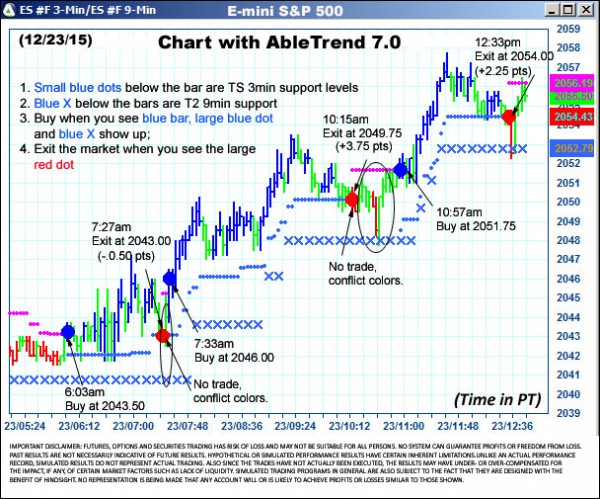 AbleTrend Trading Software ES chart