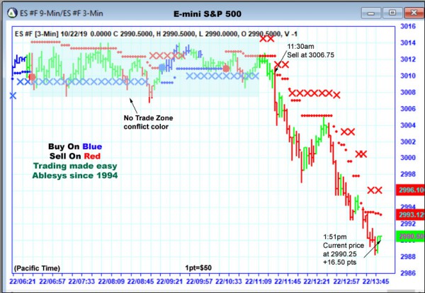 AbleTrend Trading Software ES chart