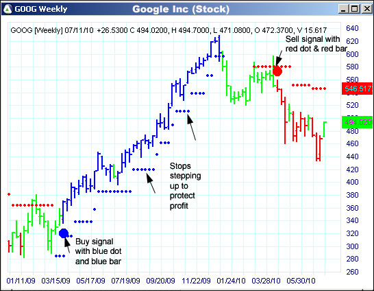 AbleTrend Trading Software GOOG chart