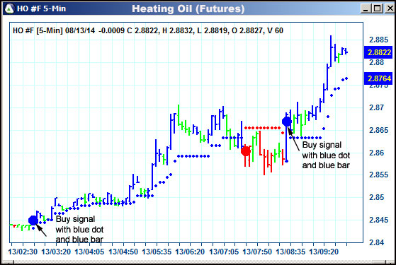 AbleTrend Trading Software HO chart