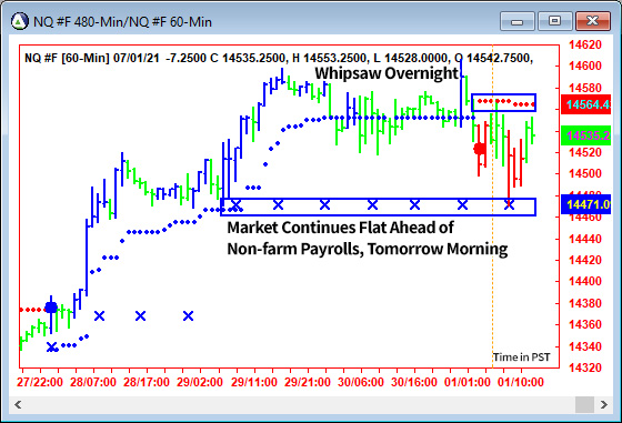 AbleTrend Trading Software NQ chart