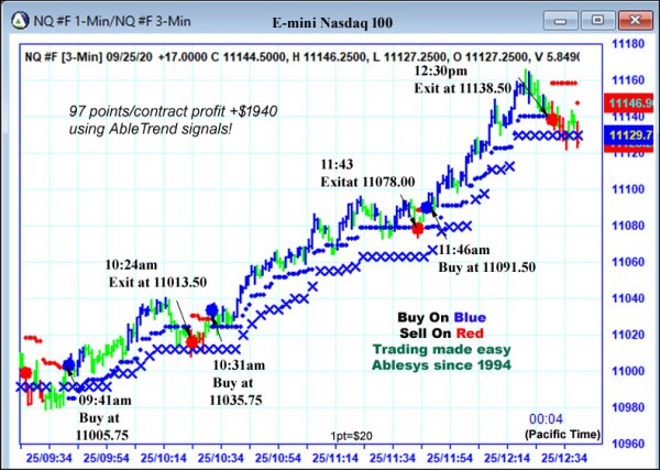 AbleTrend Trading Software NQ chart