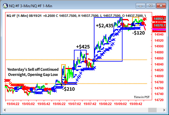 AbleTrend Trading Software NQ chart