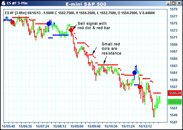 AbleTrend Trading Software ES chart