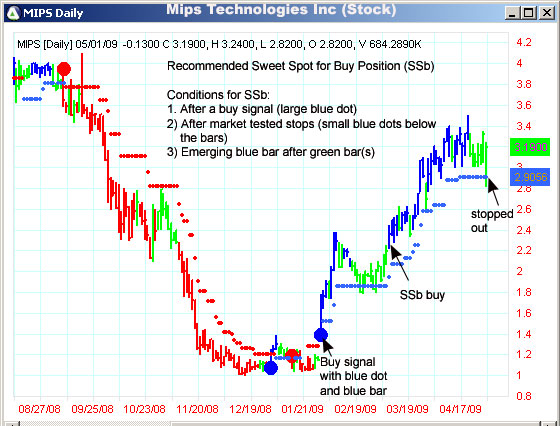 AbleTrend Trading Software MIPS chart