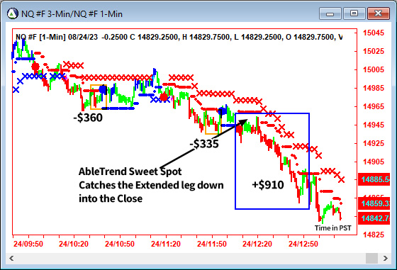 AbleTrend Trading Software NQ chart