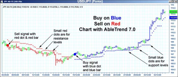 AbleTrend Trading Software JPY chart