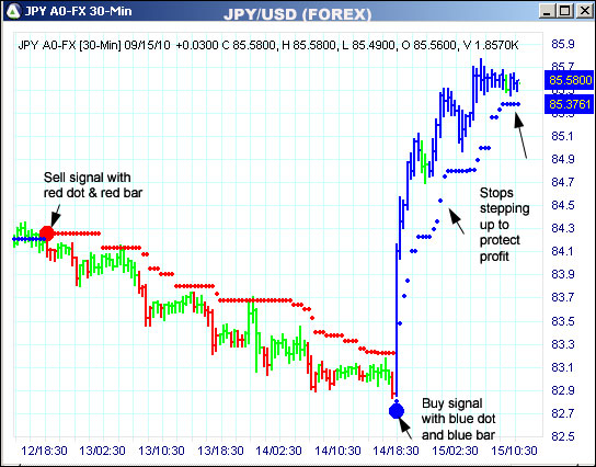 AbleTrend Trading Software JPY chart