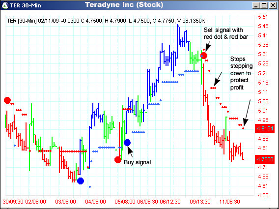 AbleTrend Trading Software TER chart