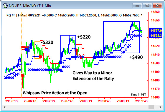 AbleTrend Trading Software NQ chart