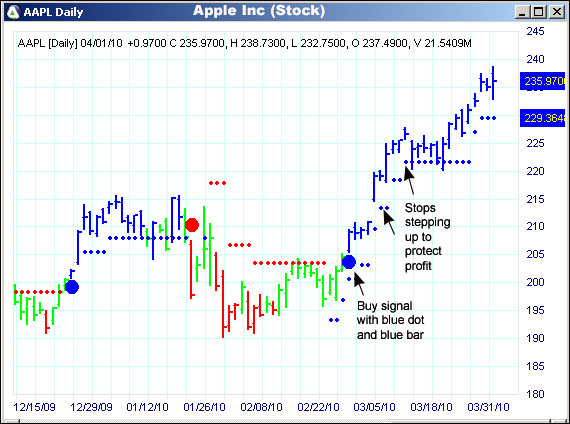 AbleTrend Trading Software AAPL chart