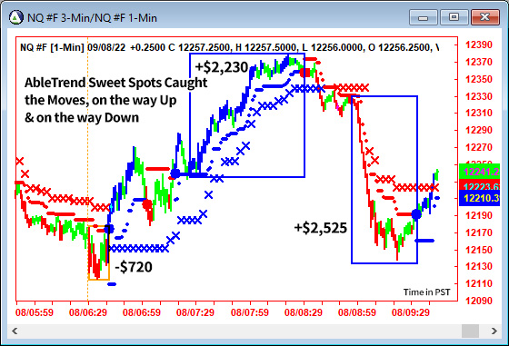 AbleTrend Trading Software NQ chart