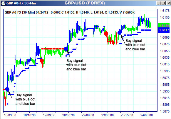 AbleTrend Trading Software GBP chart