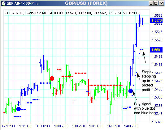 AbleTrend Trading Software GBP chart