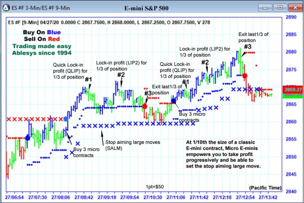 AbleTrend Trading Software ES chart