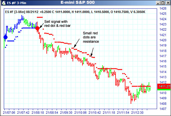 AbleTrend Trading Software ES chart