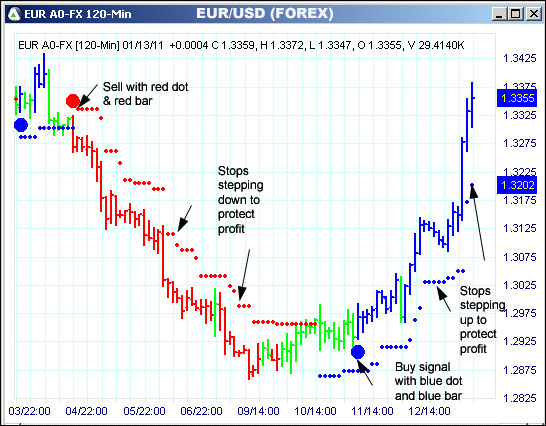 AbleTrend Trading Software EUR chart