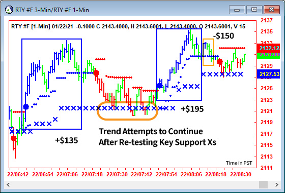 AbleTrend Trading Software RTY chart