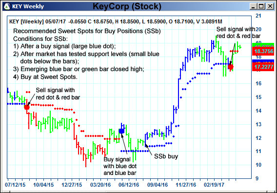 AbleTrend Trading Software KEY chart