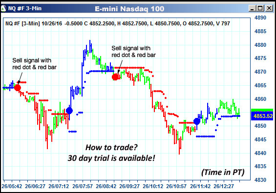 AbleTrend Trading Software NQ chart