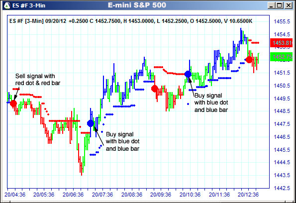 AbleTrend Trading Software ES chart