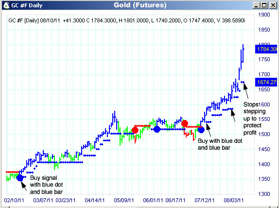 AbleTrend Trading Software GC chart