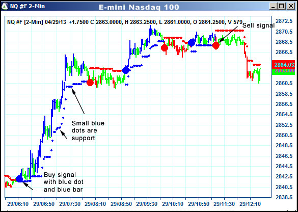 AbleTrend Trading Software NQ chart