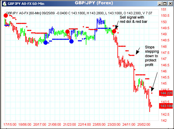 AbleTrend Trading Software GBPJPY chart