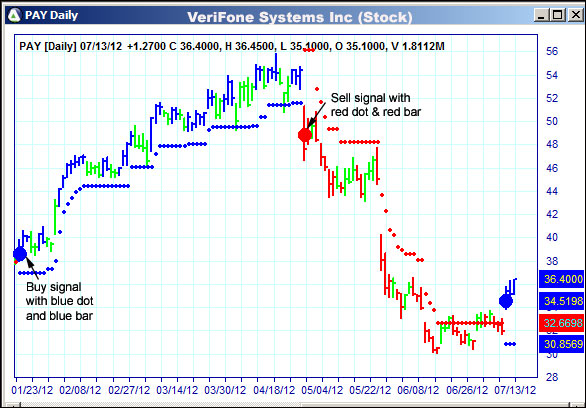 AbleTrend Trading Software PAY chart