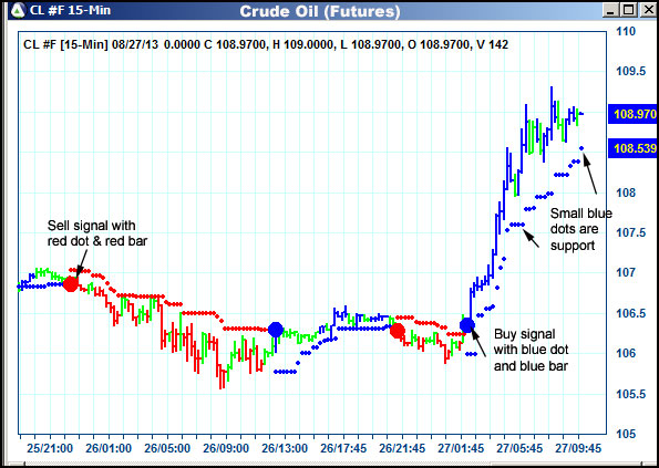 AbleTrend Trading Software CL chart