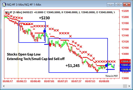 AbleTrend Trading Software NQ chart