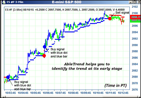 AbleTrend Trading Software ES chart