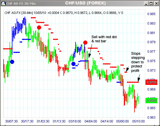 AbleTrend Trading Software CHF chart