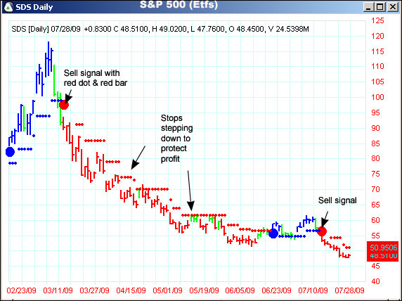 AbleTrend Trading Software SDS chart