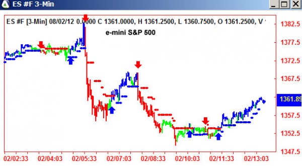 AbleTrend Trading Software ES chart