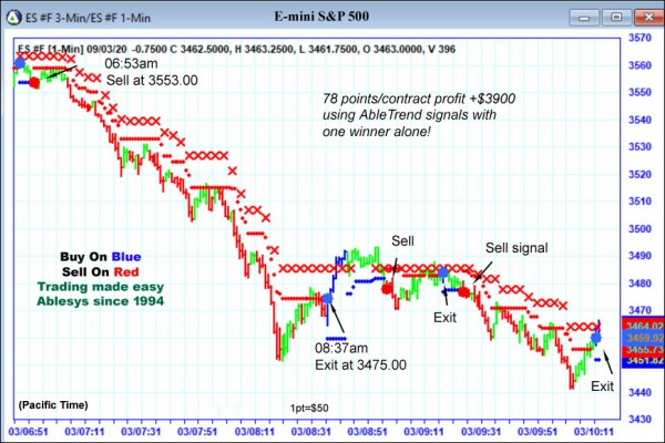 AbleTrend Trading Software ES chart