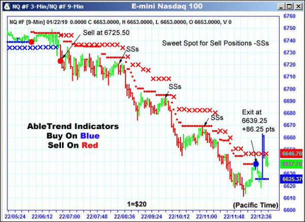 AbleTrend Trading Software NQ chart