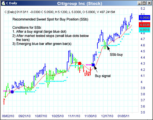 AbleTrend Trading Software C chart