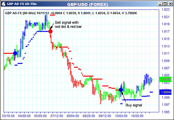 AbleTrend Trading Software GBP chart