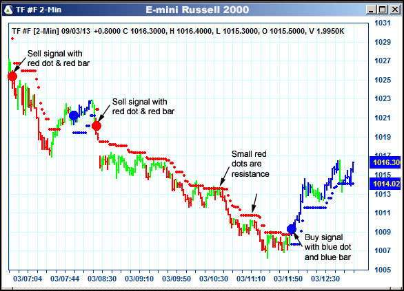 AbleTrend Trading Software TF chart