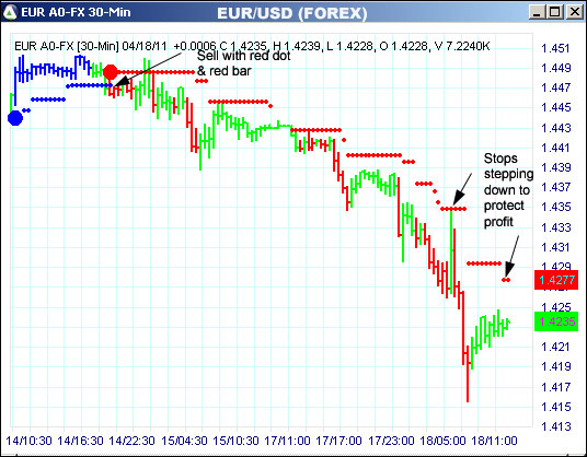 AbleTrend Trading Software EUR chart