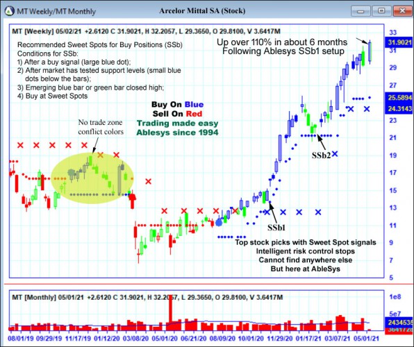 AbleTrend Trading Software MT chart