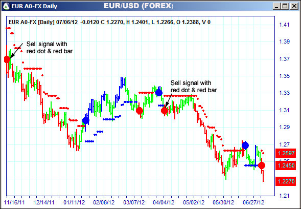 AbleTrend Trading Software EUR chart