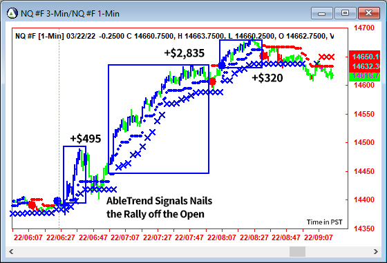 AbleTrend Trading Software NQ chart