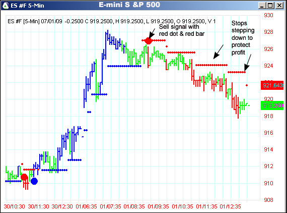 AbleTrend Trading Software ES #F chart